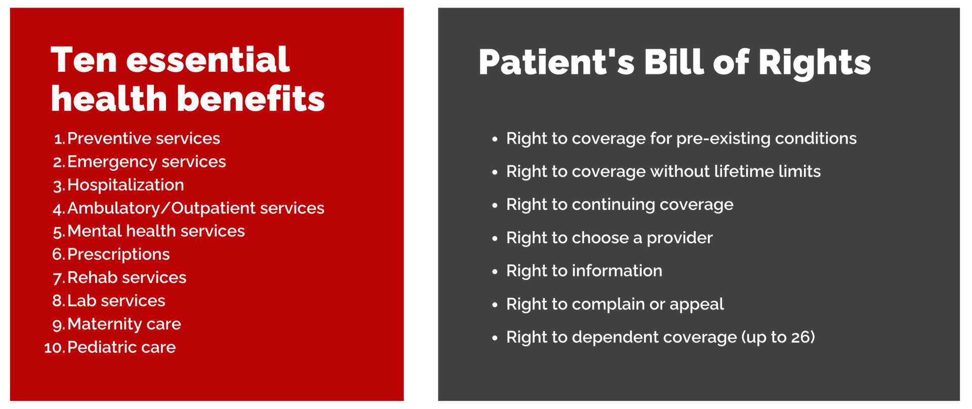 A poster that says ten essential health benefits and patient 's bill of rights