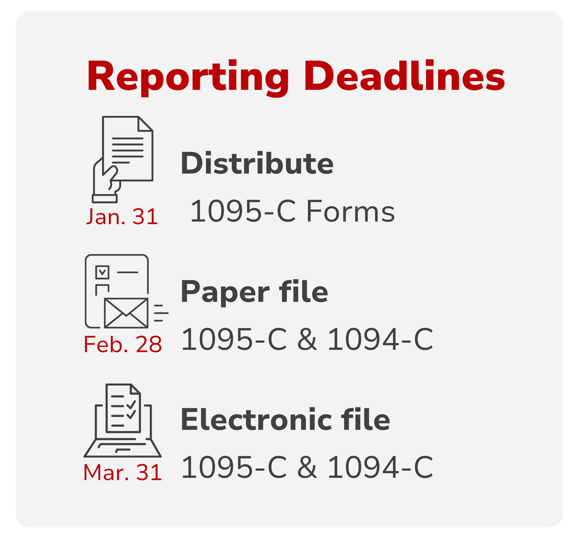 A graphic showing the reporting deadlines for paper , electronic , and paper file.