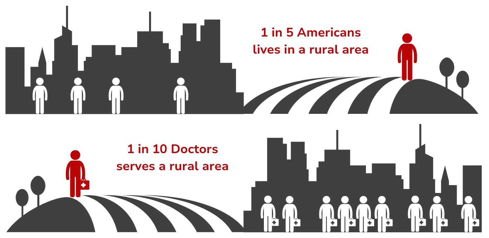 A silhouette of a city and a silhouette of a rural area