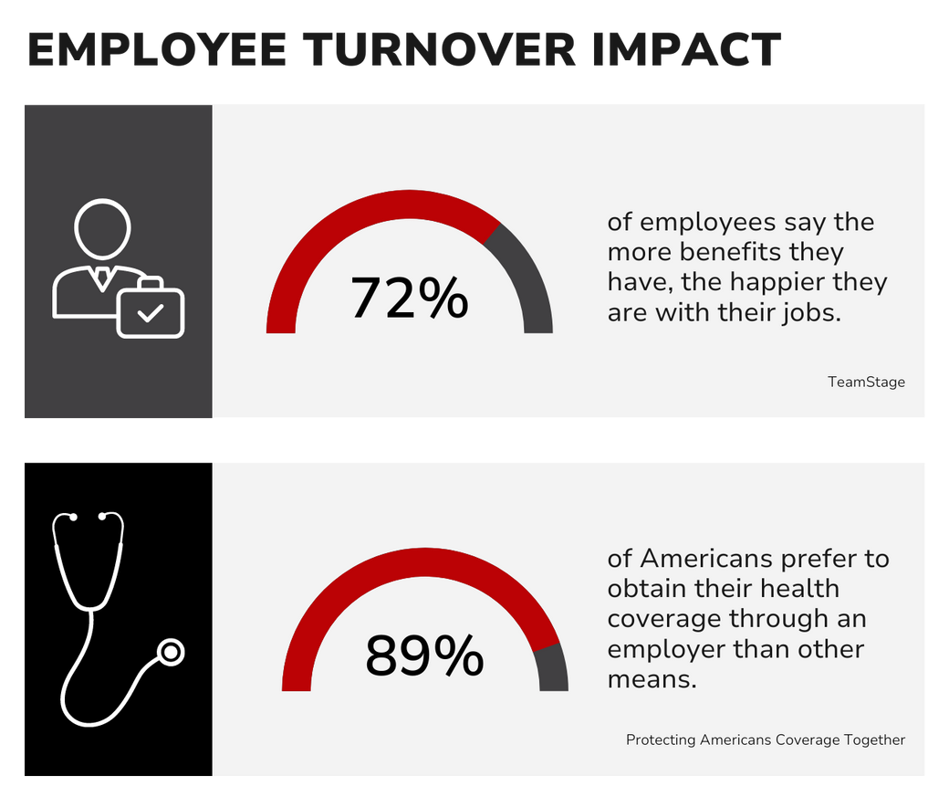 A graphic showing the impact of employee turnover