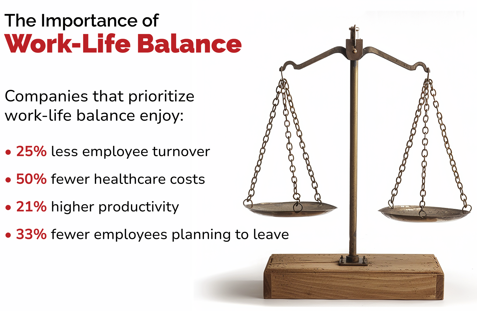 A picture of a scale that says the importance of work-life balance