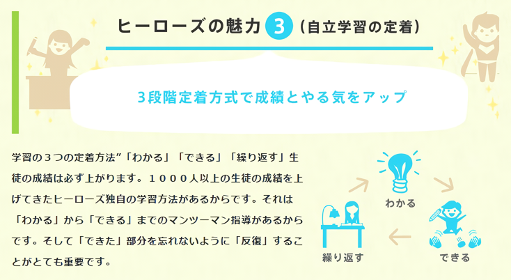 ヒーローズの魅力３・自立学習の定着