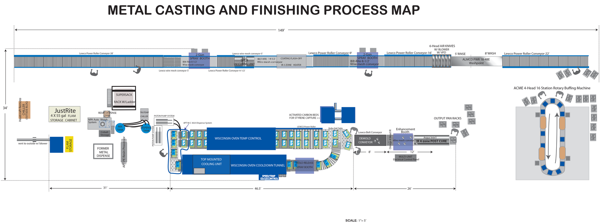 Metal casting and finishing process map, showing a factory production line.