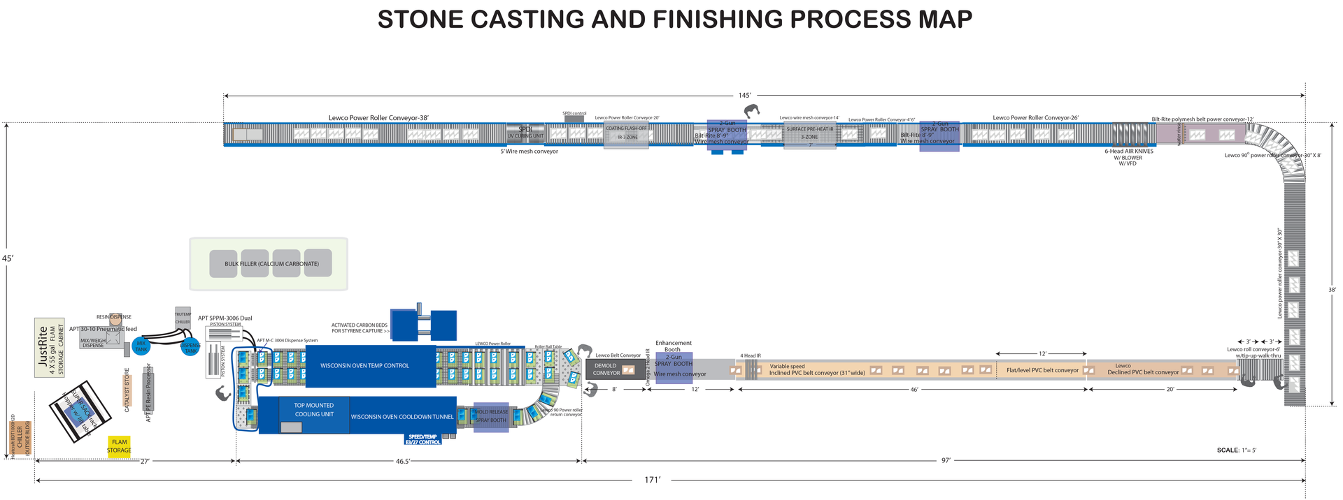 A factory floor plan of a stone casting and rimming process. Blue and tan machinery layout.