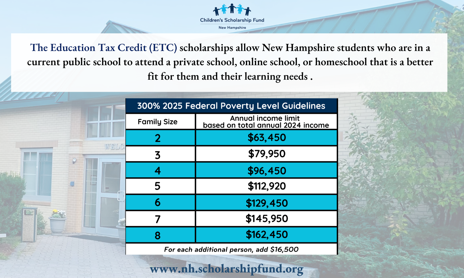 Childrens Scholarship infographic