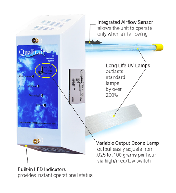 Qualitair Air Purification System — McAllen, TX — Clear Choice H2O