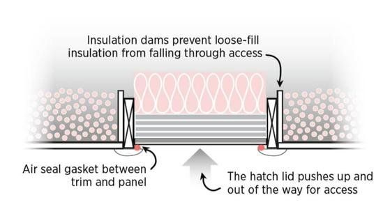 Hatch — Plainfield, IN — Go Green Insulation