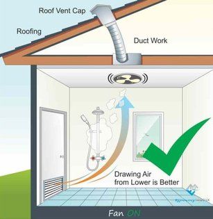 Bathroom Ventilation — Plainfield, IN — Go Green Insulation