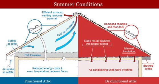 Winter Conditions — Plainfield, IN — Go Green Insulation