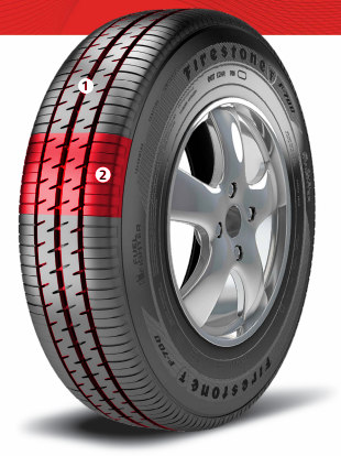 Un neumático de automóvil con resaltado rojo en la banda de rodadura y en el flanco, etiquetado 