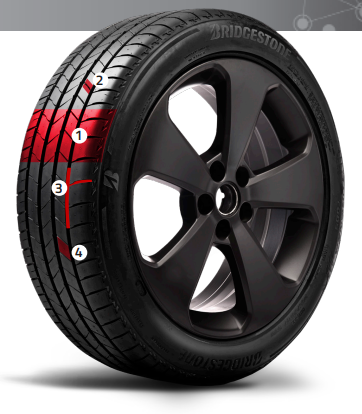 Neumático Bridgestone con indicadores de desgaste resaltados en rojo (1-4) sobre una llanta de aleación negra.