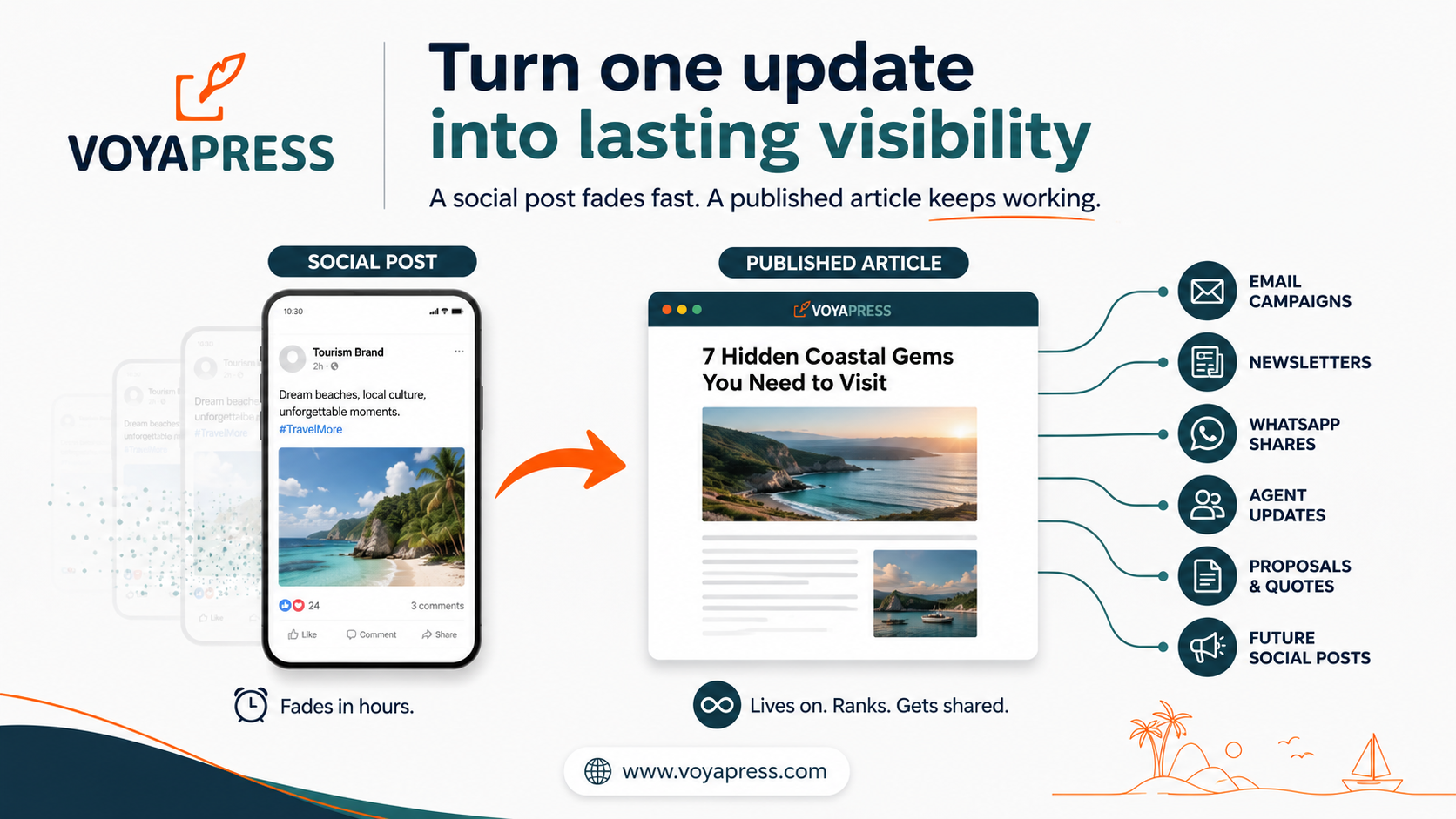 Voyapress promo: website redesign turning an outdated site into a modern, blue-and-white homepage concept