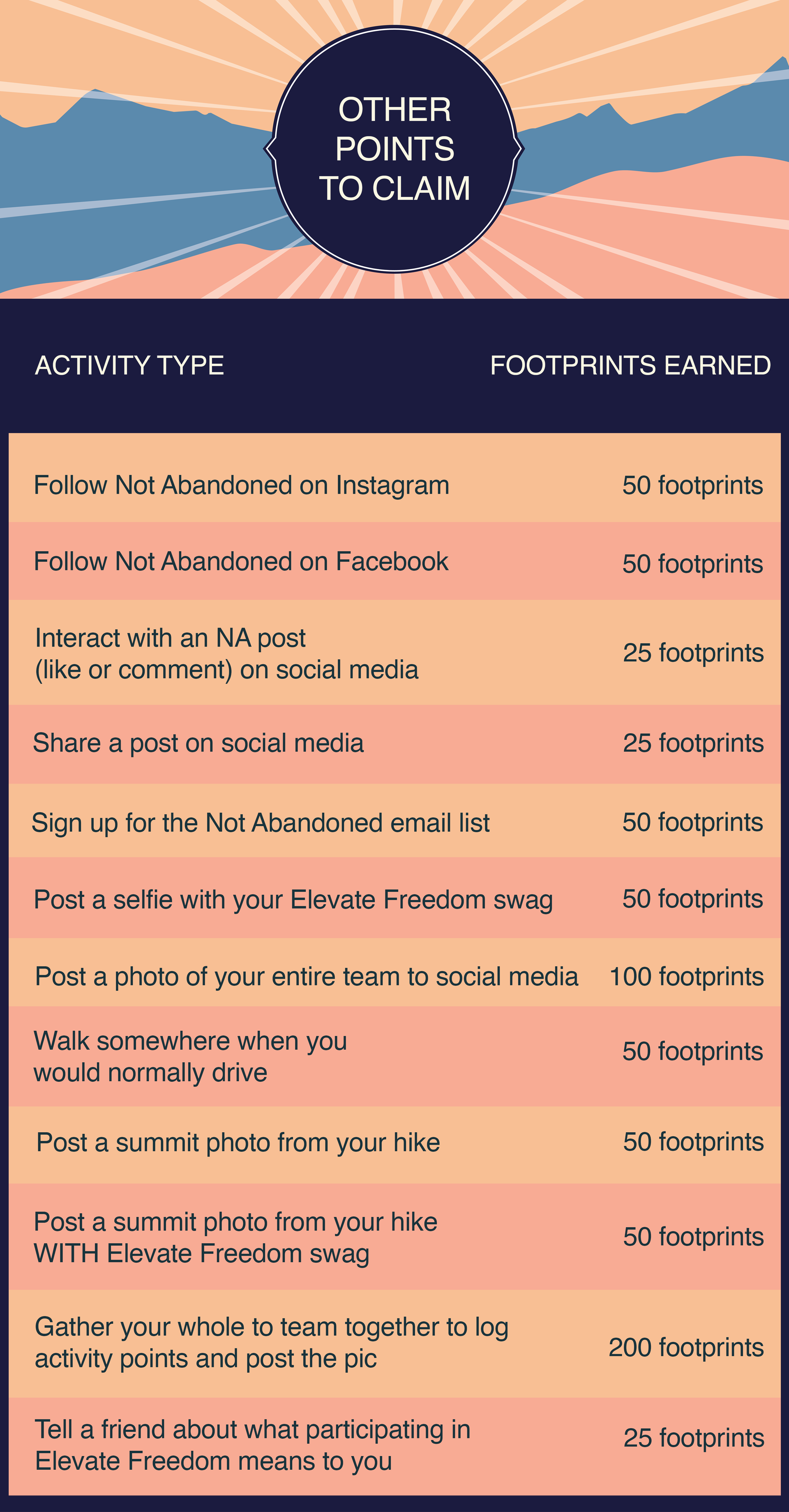 List of activities with corresponding 