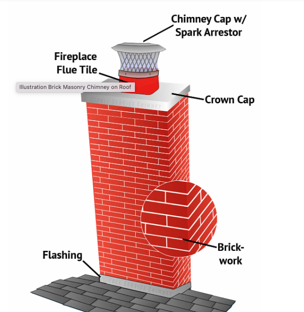 Brick Chimney Parts