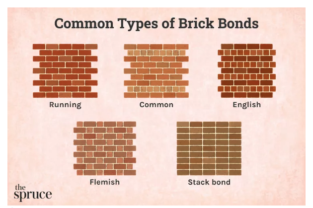 Common Types of Brick Bondes