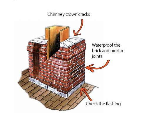 Brick Chimney Repair
