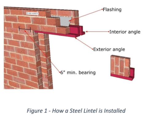 How to Install a Steel Lintel
