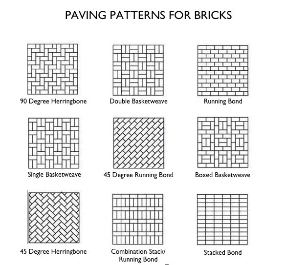 Paving Patterns for Bricks