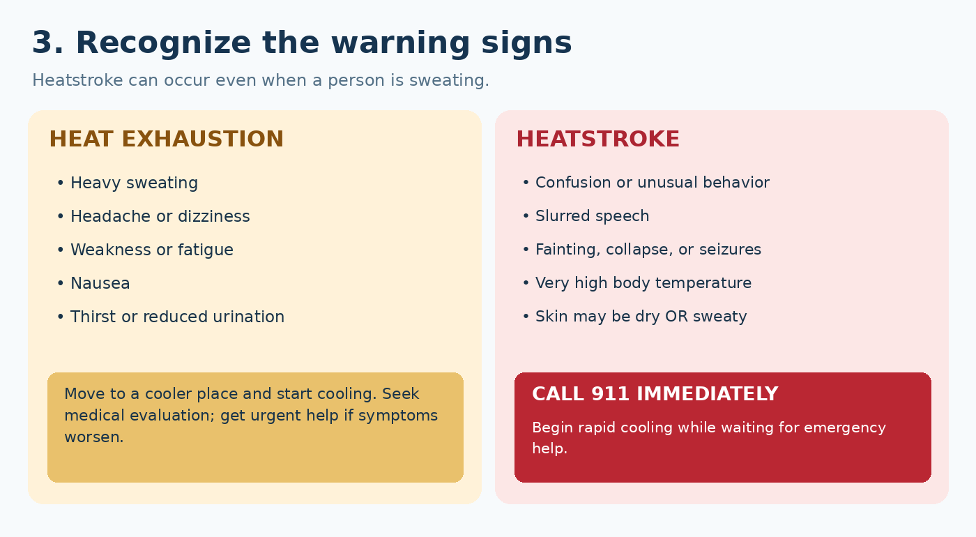 Two-column comparison of heat exhaustion symptoms, including sweating, dizziness, and nausea, and heatstroke warning signs, including confusion, seizures, and loss of consciousness, with emergency instructions.