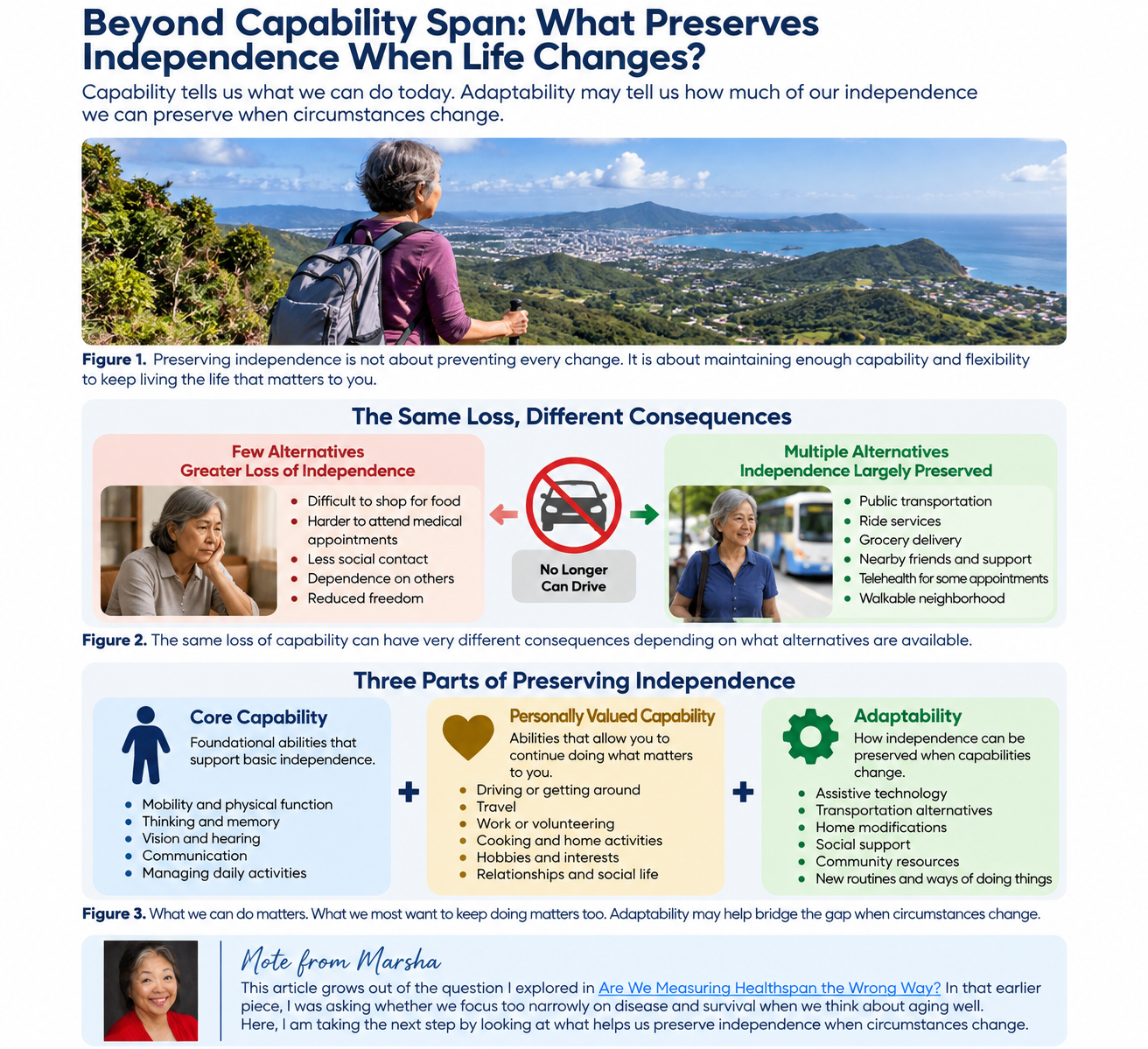 Showing how capability, adaptability, environment and support can help preserve independence.