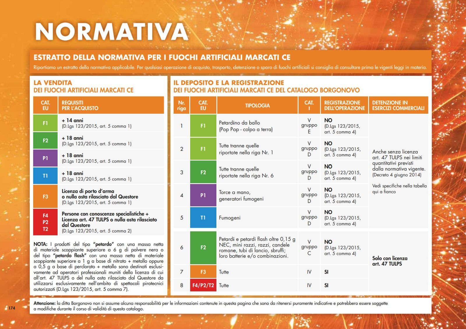 Una tabella che illustra nel dettaglio le normative sulla marcatura CE. Argomenti chiave: il prodotto e la sua classificazione. Parole chiave: direttive, norme, conformità.