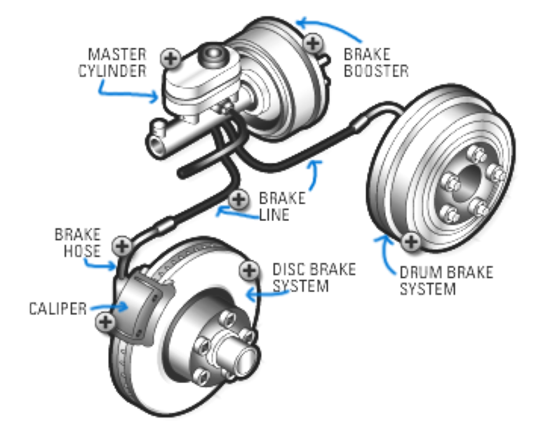 Brake system auto tech Collinsville, VA 24078
