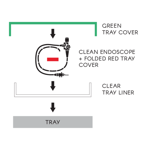 iM CleanEST Endoscope Storage and Transportation