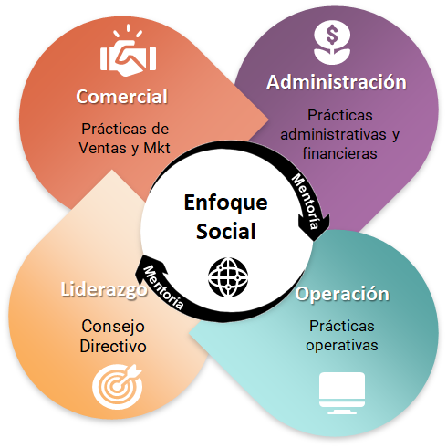 Modelo MBE Corp