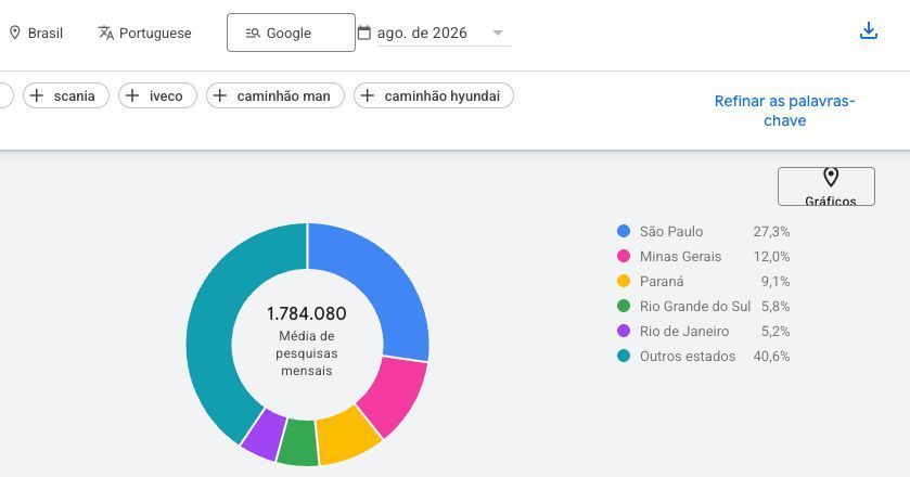 Analytics dashboard with a blue donut chart and colored category legend on the right.