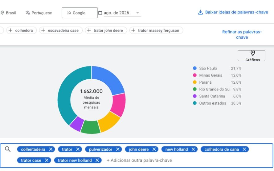 Dashboard with multicolor donut chart, 1,642,000 total in center, and a legend on the right.