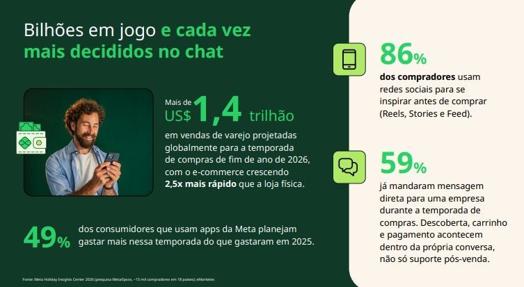 Infográfico verde sobre jogo e chat, com homem em tela e estatísticas de compra e experiência do cliente