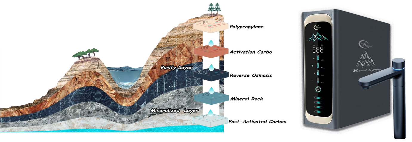 Diagram of geological layers with a water pump alongside.