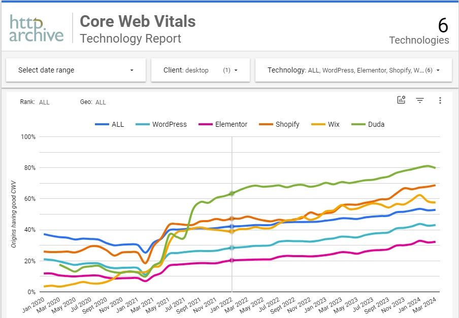 Core Web Vitals - DUDA No.1 (WebWeCan) Core Web Vitals - DUDA No.1 (WebWeCan)