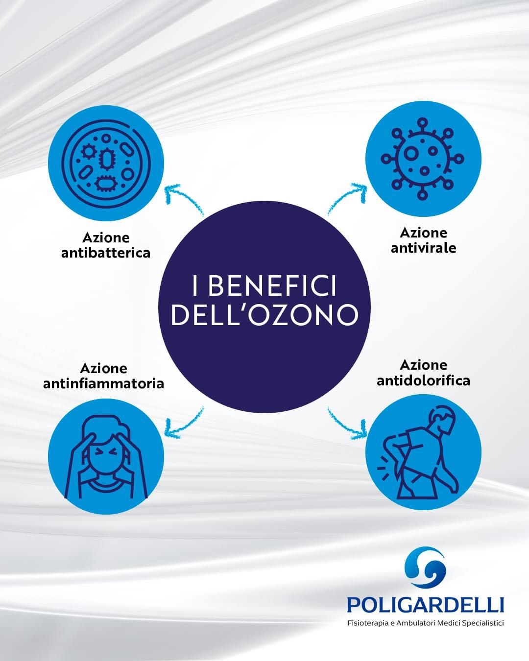 Ozonoterapia