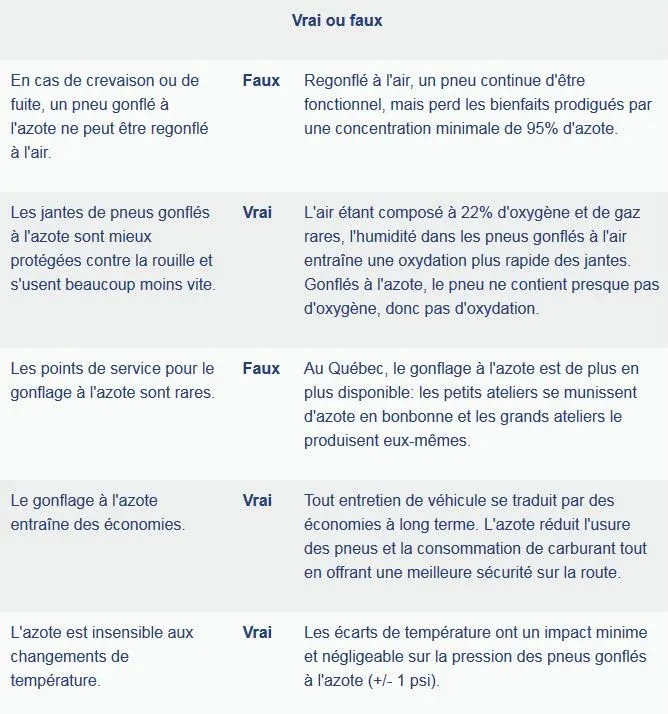 Une table avec beaucoup de texte en français dessus