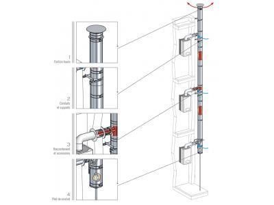 maintenances conduits 3CE 78