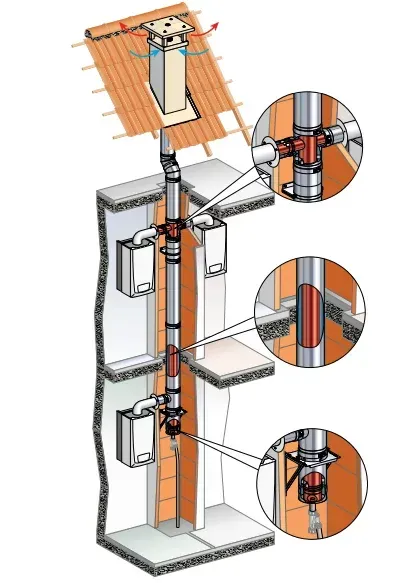 maintenance des conduits 3CE yvelines et idf