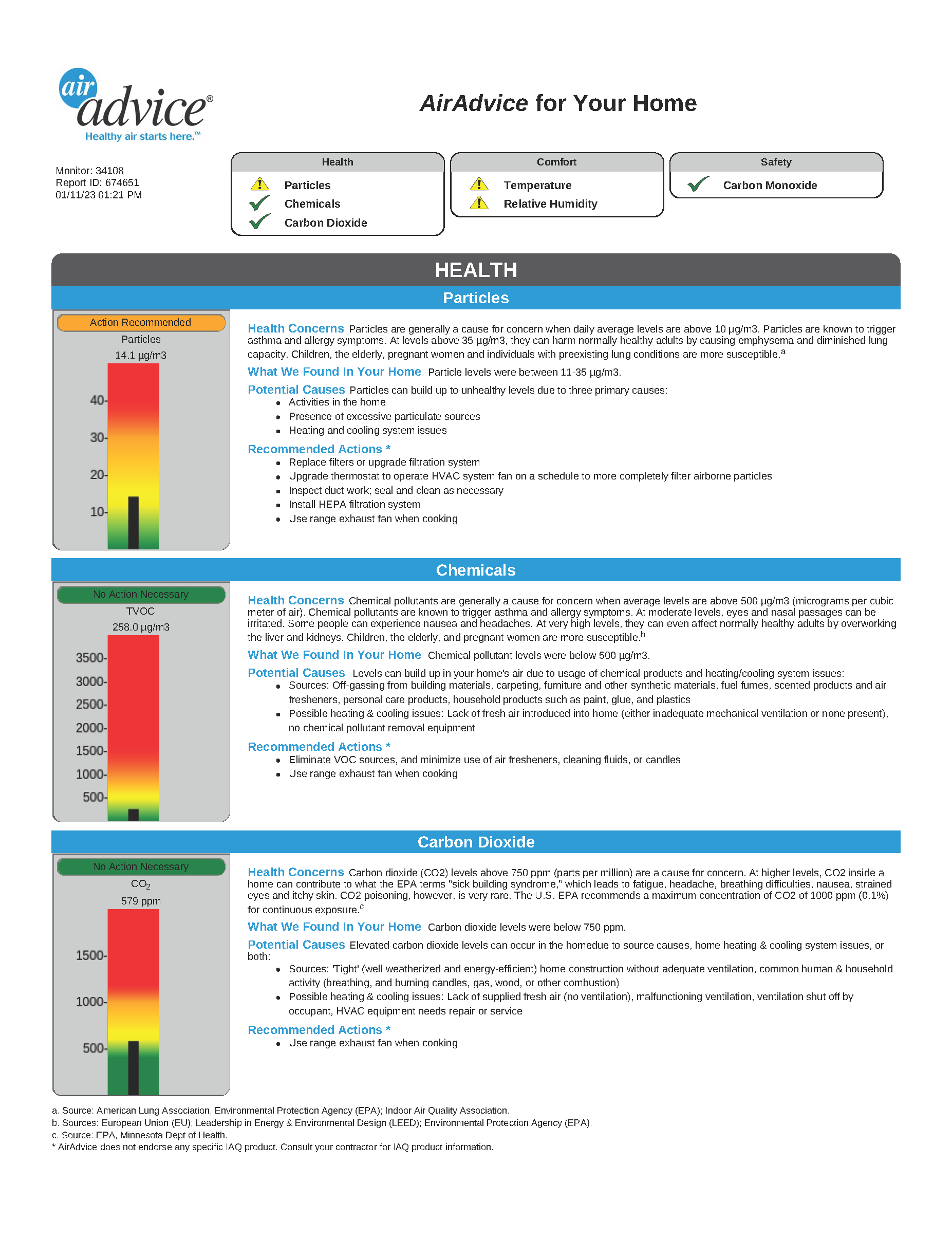 Data on indoor air advice and indoor air quality, part 1