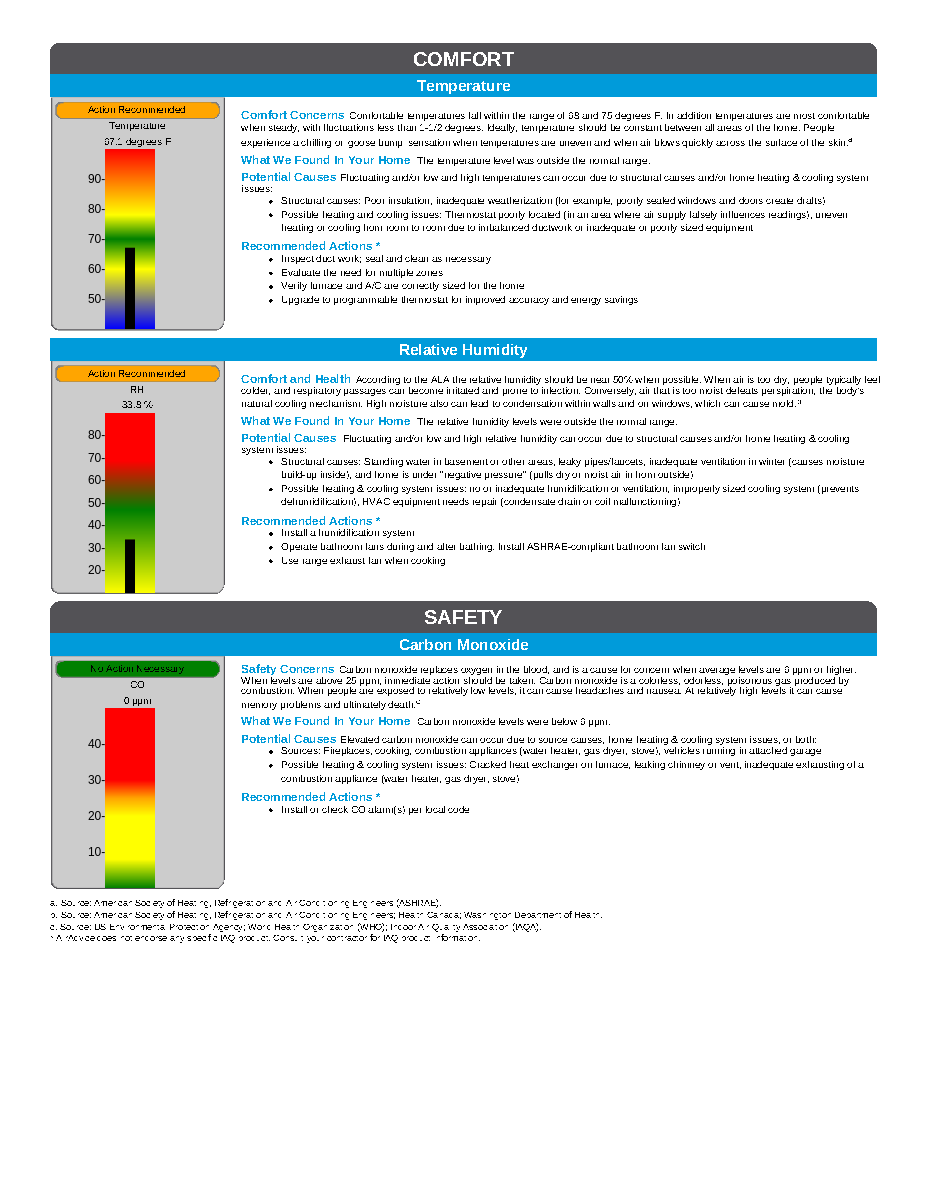 Data on indoor air advice and indoor air quality, part 2
