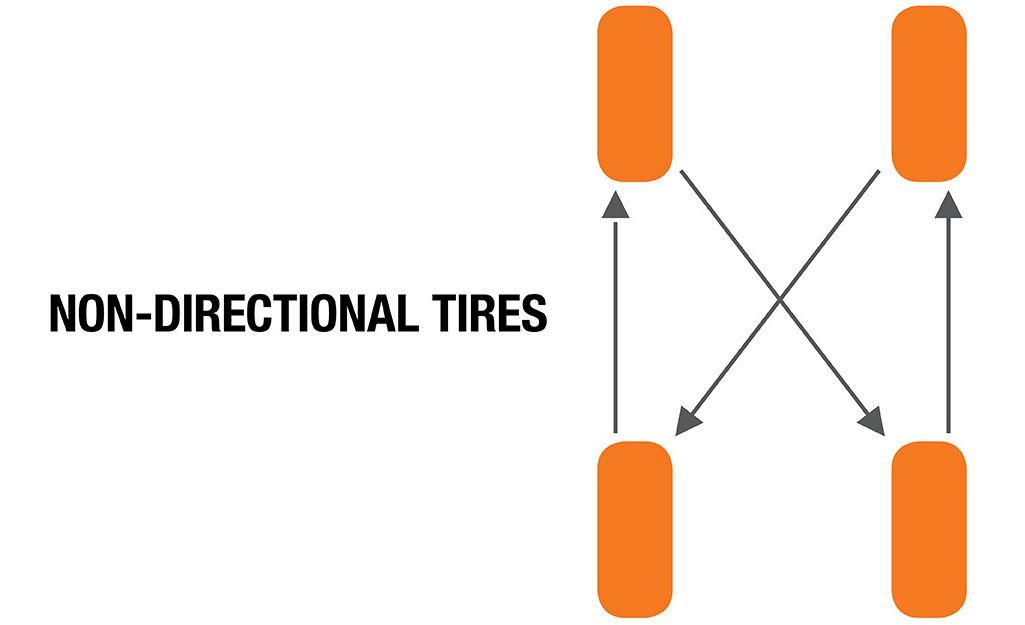 Tire Rotation Diagram | PROFIX Auto Repair and Leon's PROFIX Auto Repair