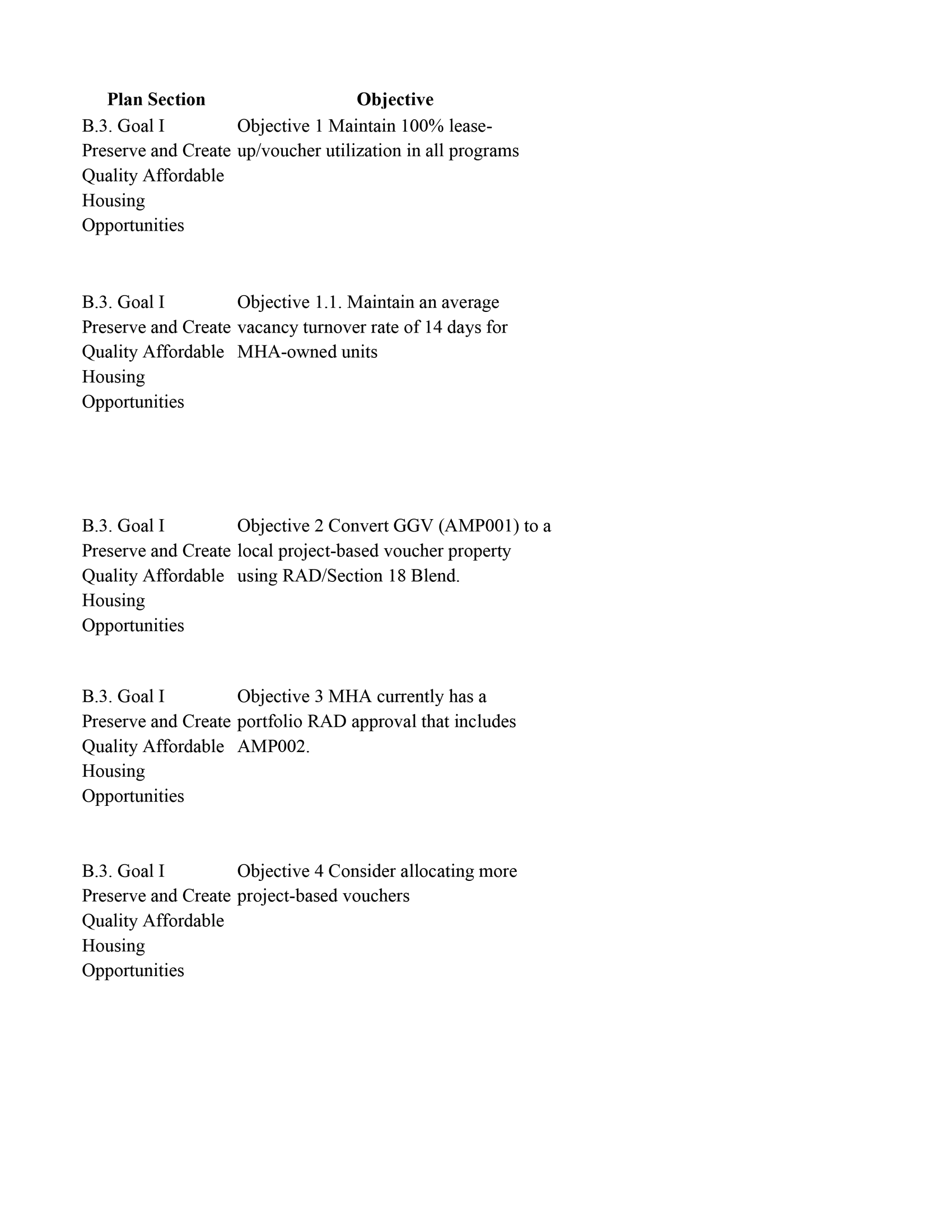 PHA Plan Approval FYB 2027