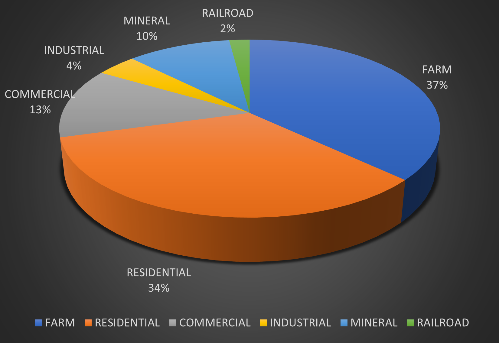 White County Illinois