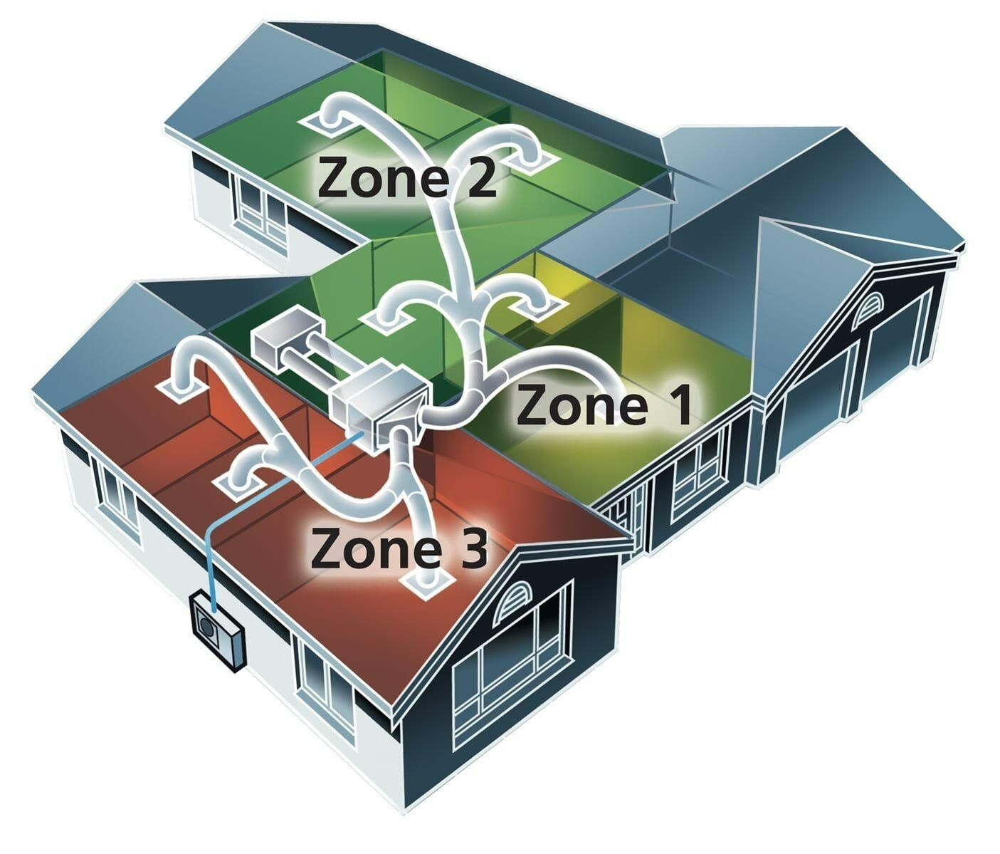 A Diagram Of A House — Jervis Bay Airconditioning In Huskisson, NSW