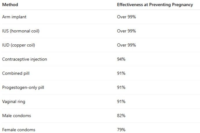 Unprotected Sex & Ovulation | Life Resources of MI