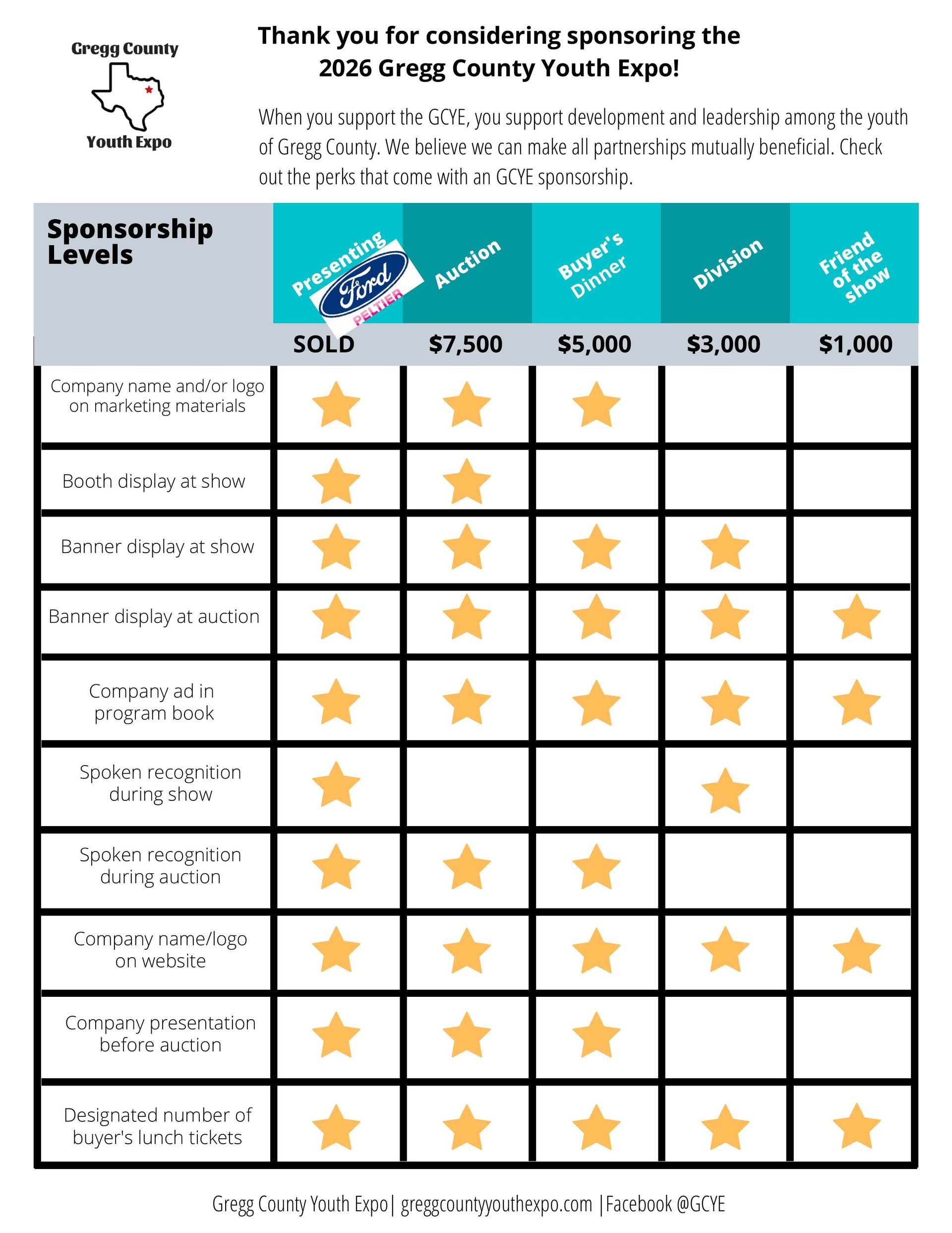 Graphic with sponsorship levels and stars of each opportunity