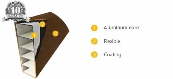 A diagram showing the aluminum core , flexible , and coating