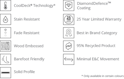 A diagram showing the features of a wooden deck.