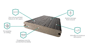 A diagram of the benefits of a wooden deck.