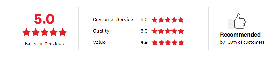 Which Reviews