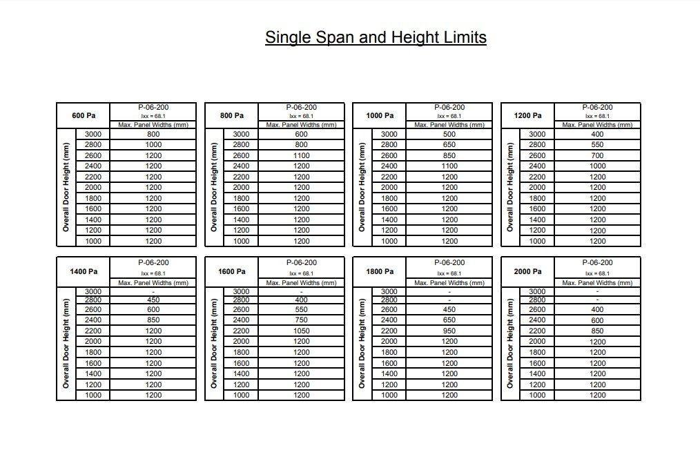 Span Chart and Height Limits Prior Products